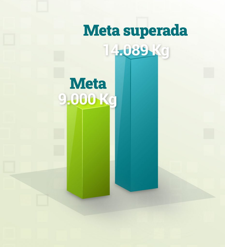 Grafica-meta-reciclaje